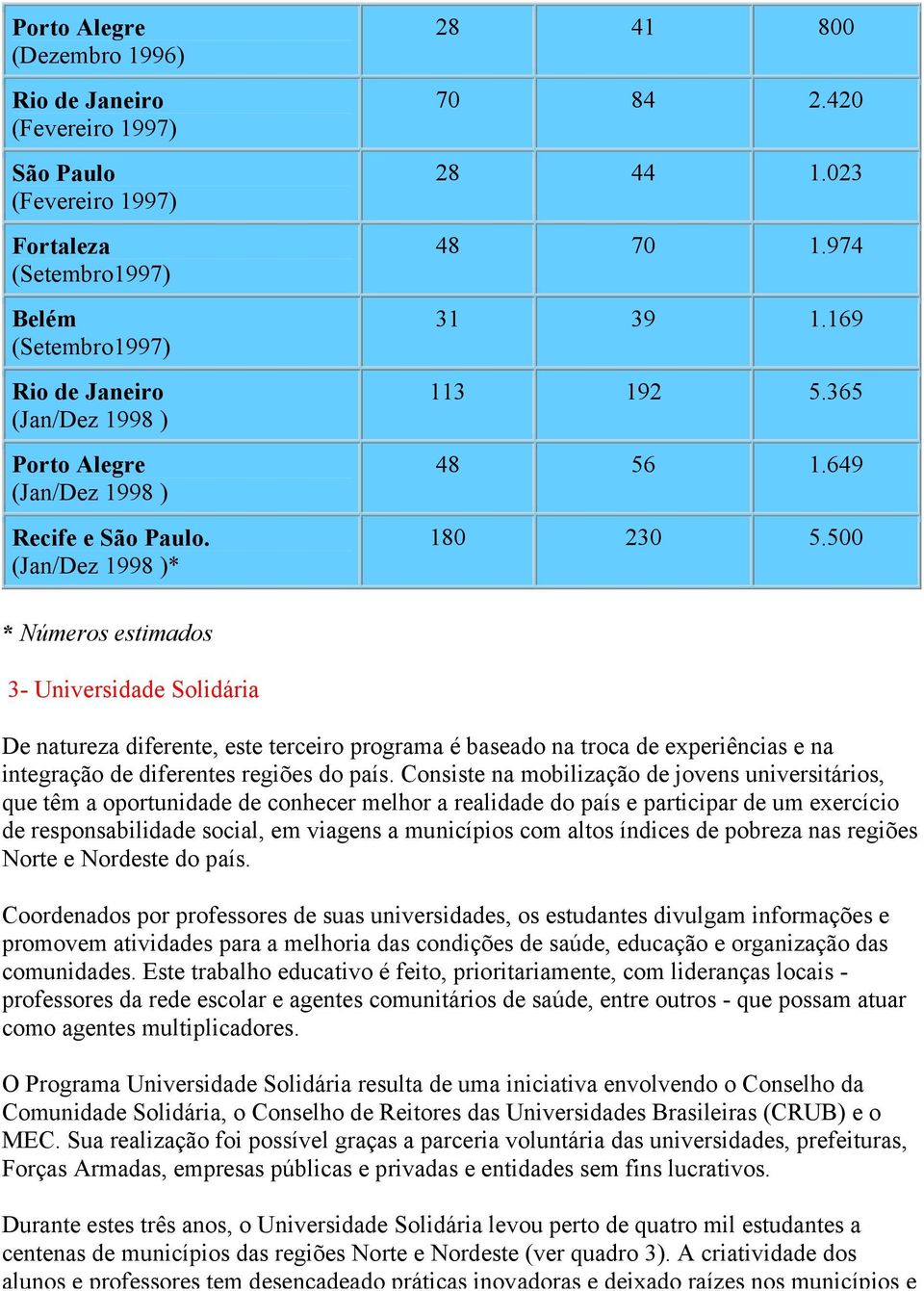 500 * Números estimados 3- Universidade Solidária De natureza diferente, este terceiro programa é baseado na troca de experiências e na integração de diferentes regiões do país.