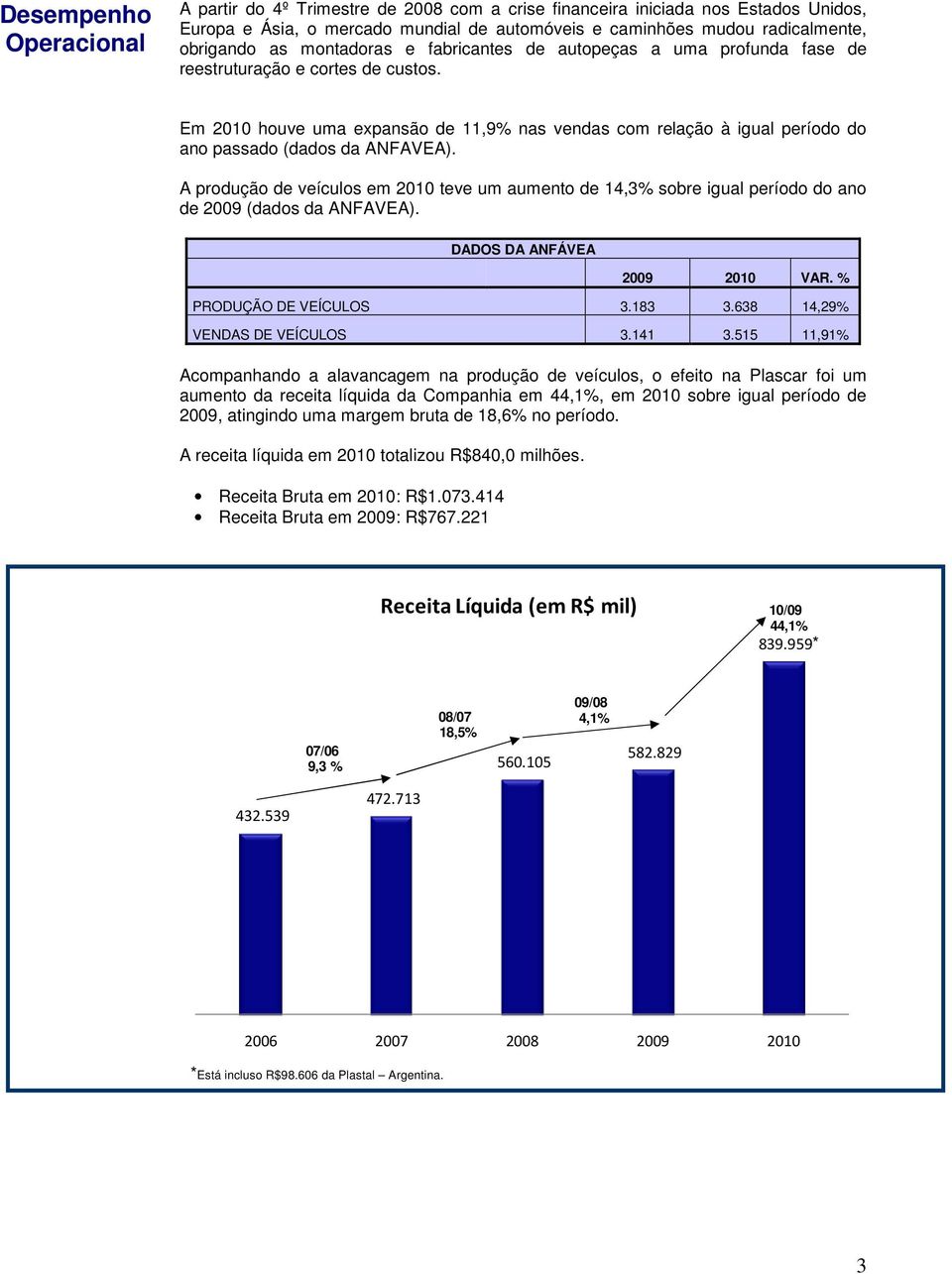 Em 2010 houve uma expansão de 11,9% nas vendas com relação à igual período do ano passado (dados da ANFAVEA).