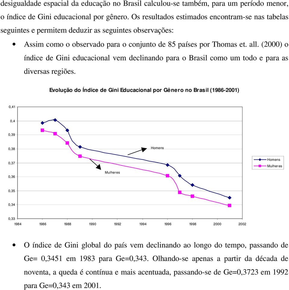 (2000) o índice de Gini educacional vem declinando para o Brasil como um todo e para as diversas regiões.