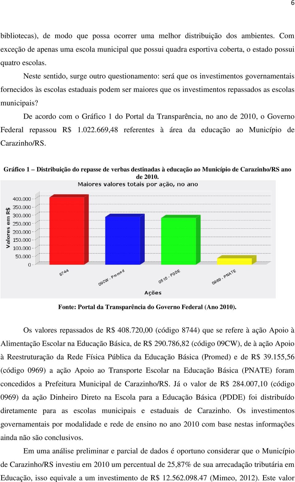 De acordo com o Gráfico 1 do Portal da Transparência, no ano de 2010, o Governo Federal repassou R$ 1.022.669,48 referentes à área da educação ao Município de Carazinho/RS.