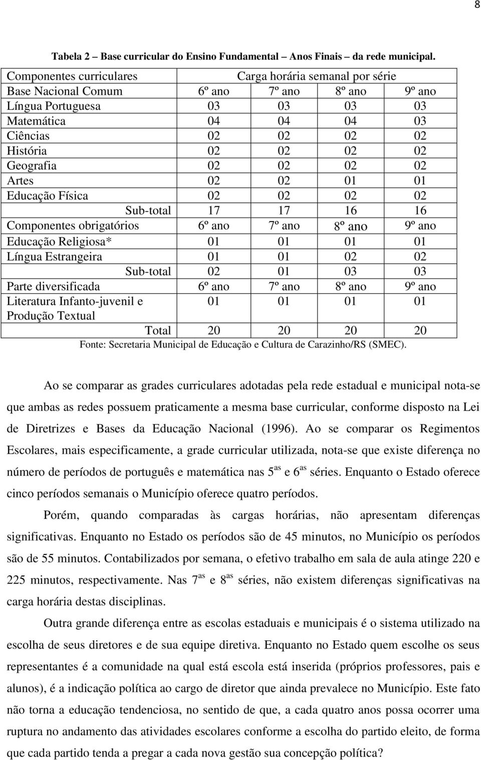 Geografia 02 02 02 02 Artes 02 02 01 01 Educação Física 02 02 02 02 Sub-total 17 17 16 16 Componentes obrigatórios 6º ano 7º ano 8º ano 9º ano Educação Religiosa* 01 01 01 01 Língua Estrangeira 01 01