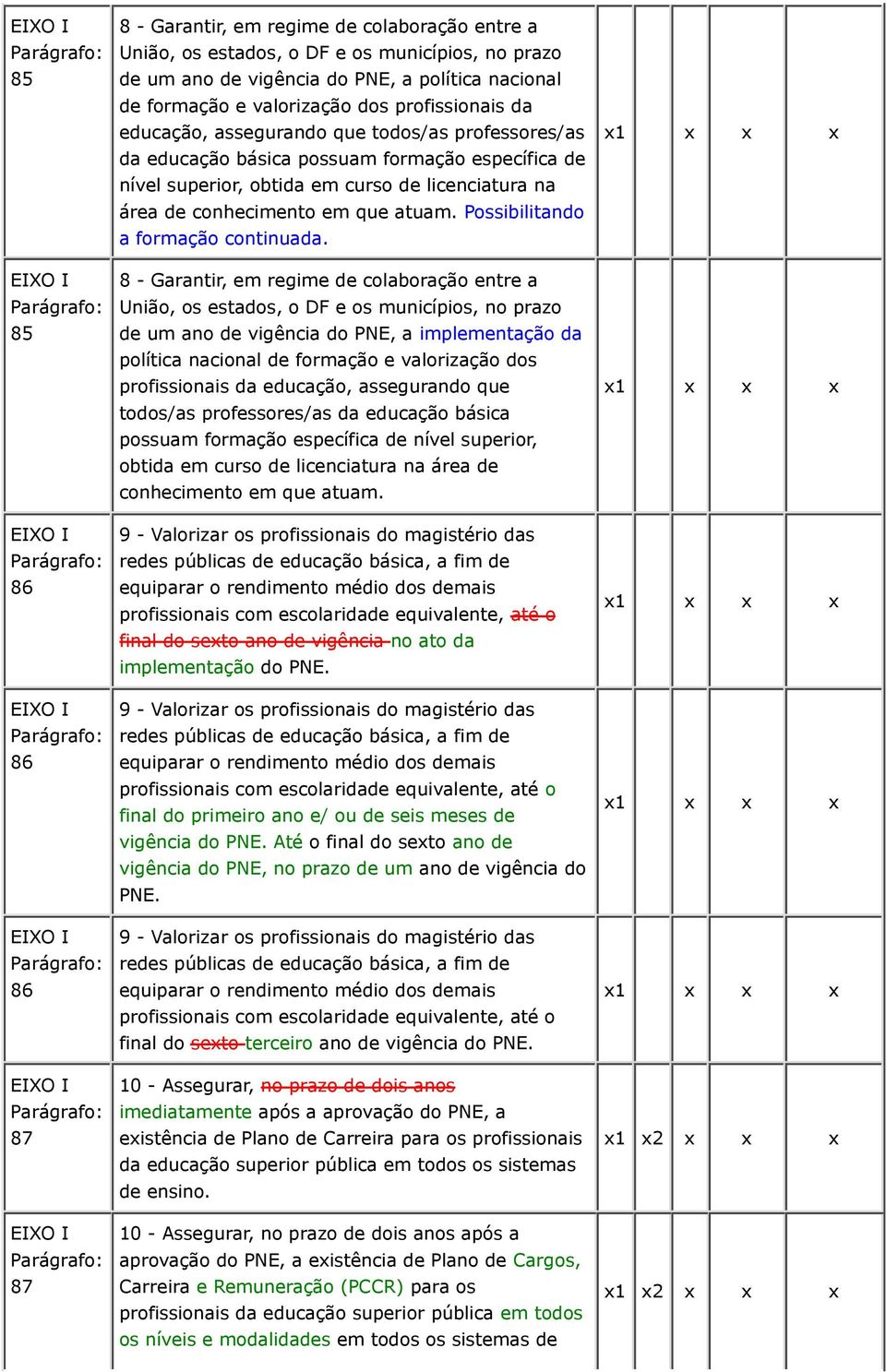 licenciatura na área de conhecimento em que atuam. Possibilitando a formação continuada.