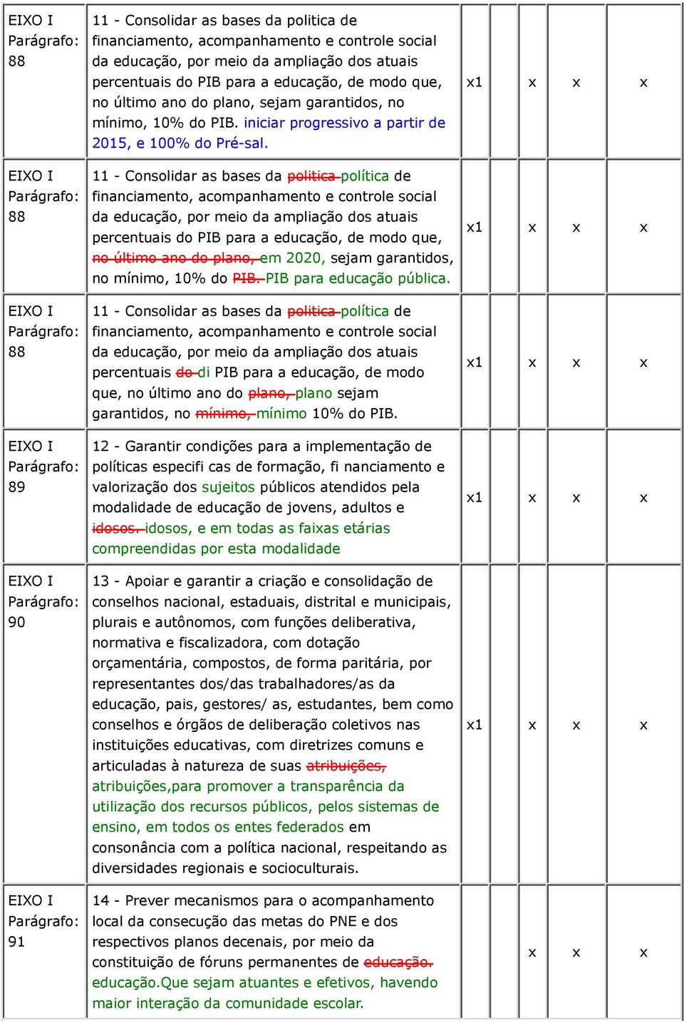 11 - Consolidar as bases da politica política de financiamento, acompanhamento e controle social da educação, por meio da ampliação dos atuais percentuais do PIB para a educação, de modo que, no