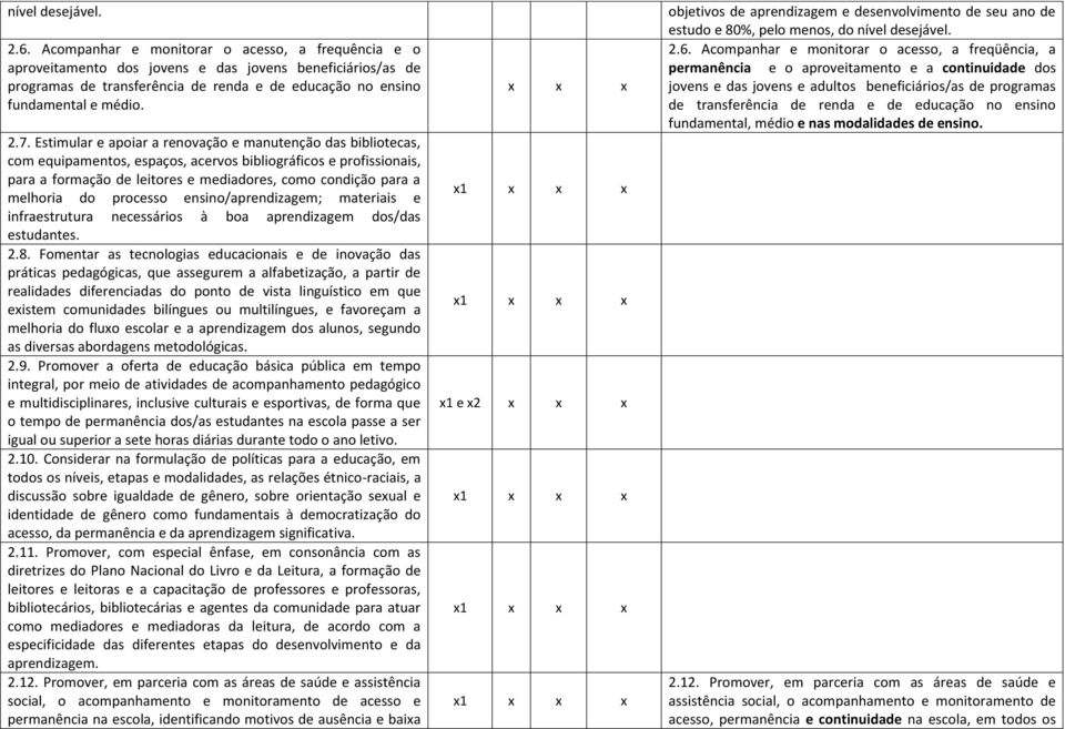 Estimular e apoiar a renovação e manutenção das bibliotecas, com equipamentos, espaços, acervos bibliográficos e profissionais, para a formação de leitores e mediadores, como condição para a melhoria