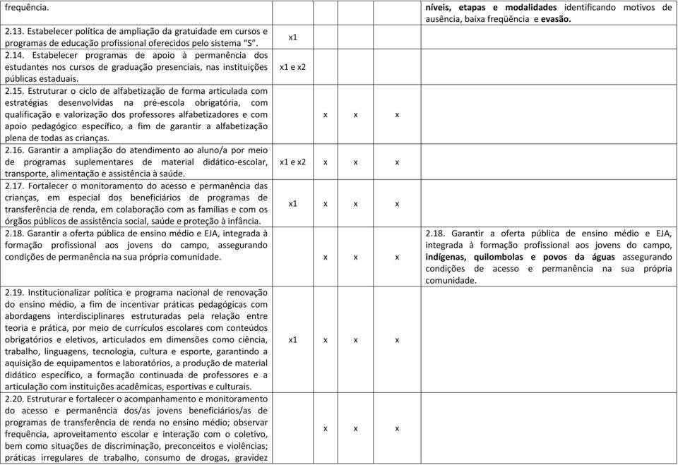 Estruturar o ciclo de alfabetização de forma articulada com estratégias desenvolvidas na pré-escola obrigatória, com qualificação e valorização dos professores alfabetizadores e com apoio pedagógico