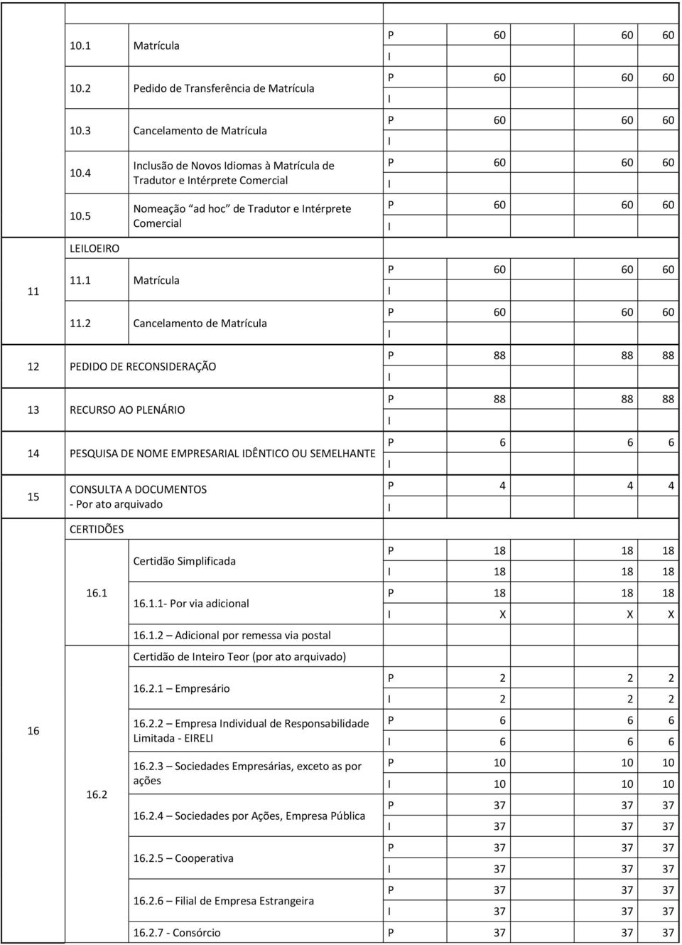 2 Cancelamento de Matrícula 12 PEDDO DE RECONSDERAÇÃO 13 RECURSO AO PLENÁRO 14 PESQUSA DE NOME EMPRESARAL DÊNTCO OU SEMELHANTE 15 16 CONSULTA A DOCUMENTOS - Por ato arquivado CERTDÕES 16.1 16.