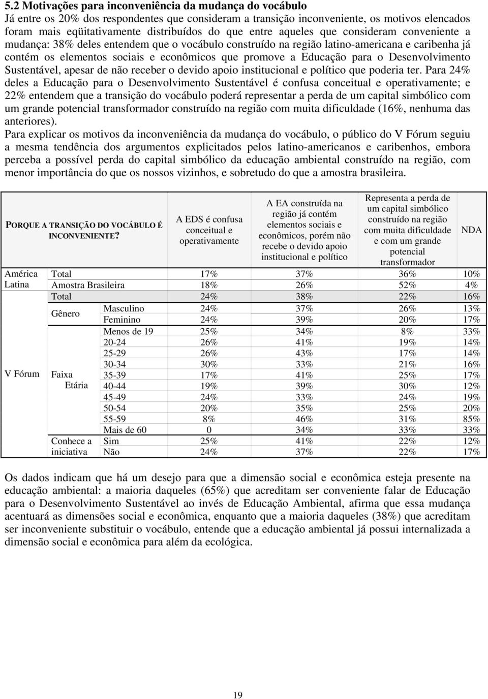 Educação para o Desenvolvimento Sustentável, apesar de não receber o devido apoio institucional e político que poderia ter.