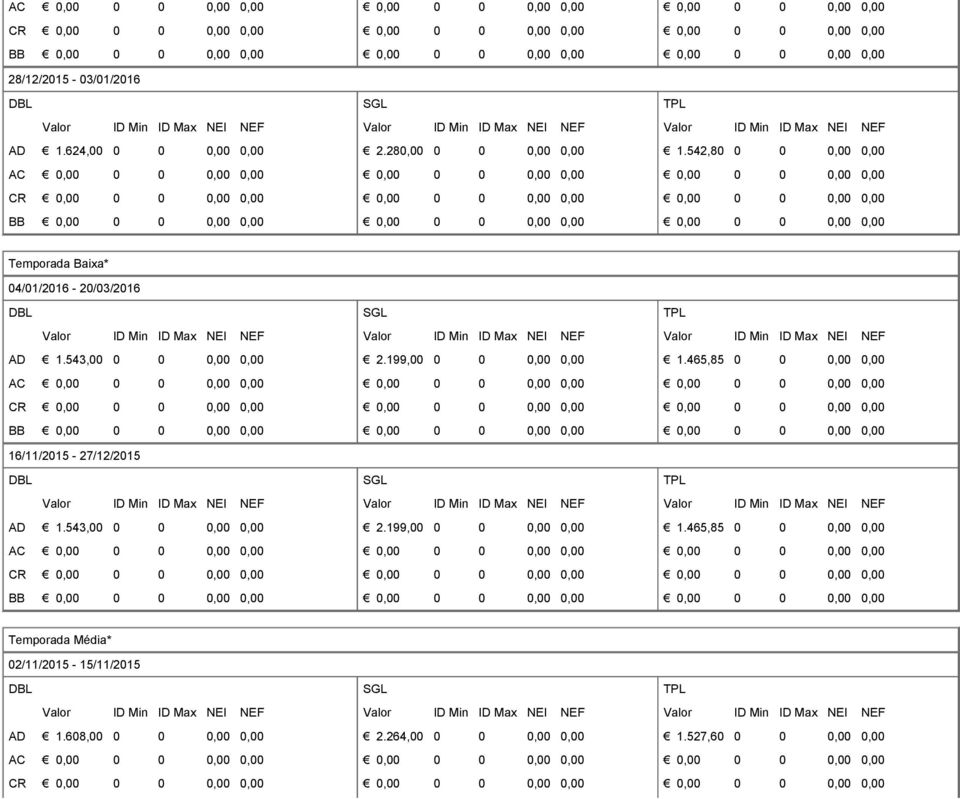 543,00 0 0 0,00 0,00 AC CR BB 16/11/2015-27/12/2015 AD 1.543,00 0 0 0,00 0,00 AC CR BB 2.199,00 0 0 0,00 0,00 2.