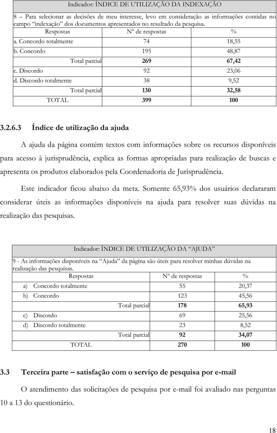 Discordo totalmente 38 9,52 Total parcial 130 32,58 TOTAL 399 100 3.2.6.