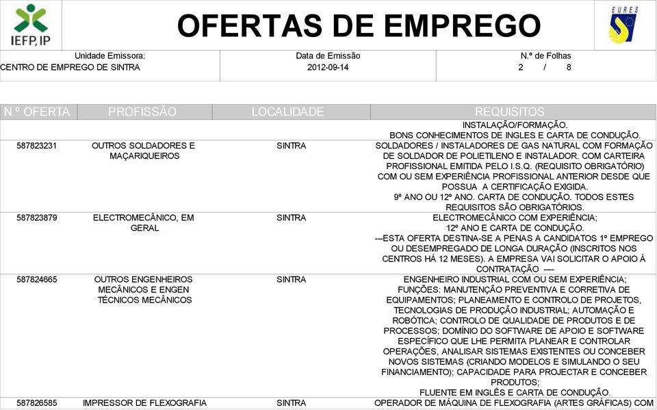 COM CARTEIRA PROFISSIONAL EMITIDA PELO I.S.Q. (REQUISITO OBRIGATÓRIO) COM OU SEM EXPERIÊNCIA PROFISSIONAL ANTERIOR DESDE QUE POSSUA A CERTIFICAÇÃO EXIGIDA. 9º ANO OU 12º ANO. CARTA DE CONDUÇÃO.