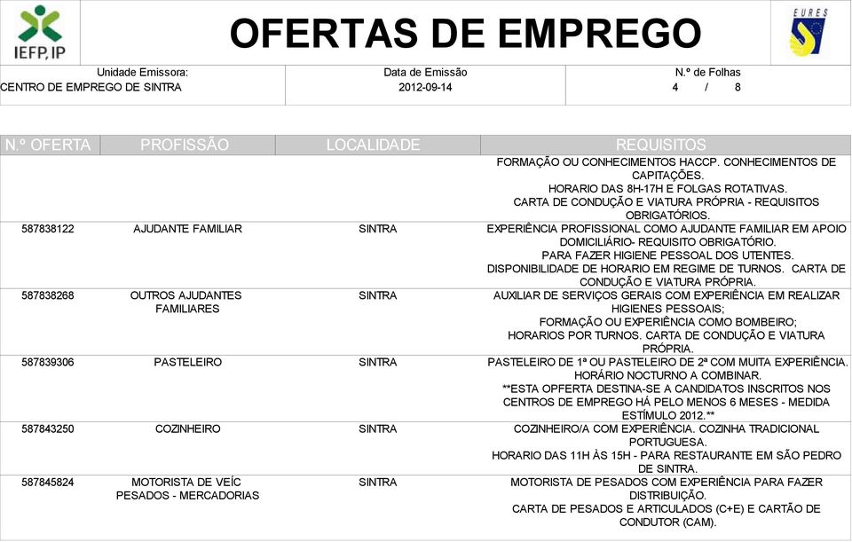 EXPERIÊNCIA PROFISSIONAL COMO AJUDANTE FAMILIAR EM APOIO DOMICILIÁRIO- REQUISITO OBRIGATÓRIO. PARA FAZER HIGIENE PESSOAL DOS UTENTES. DISPONIBILIDADE DE HORARIO EM REGIME DE TURNOS.