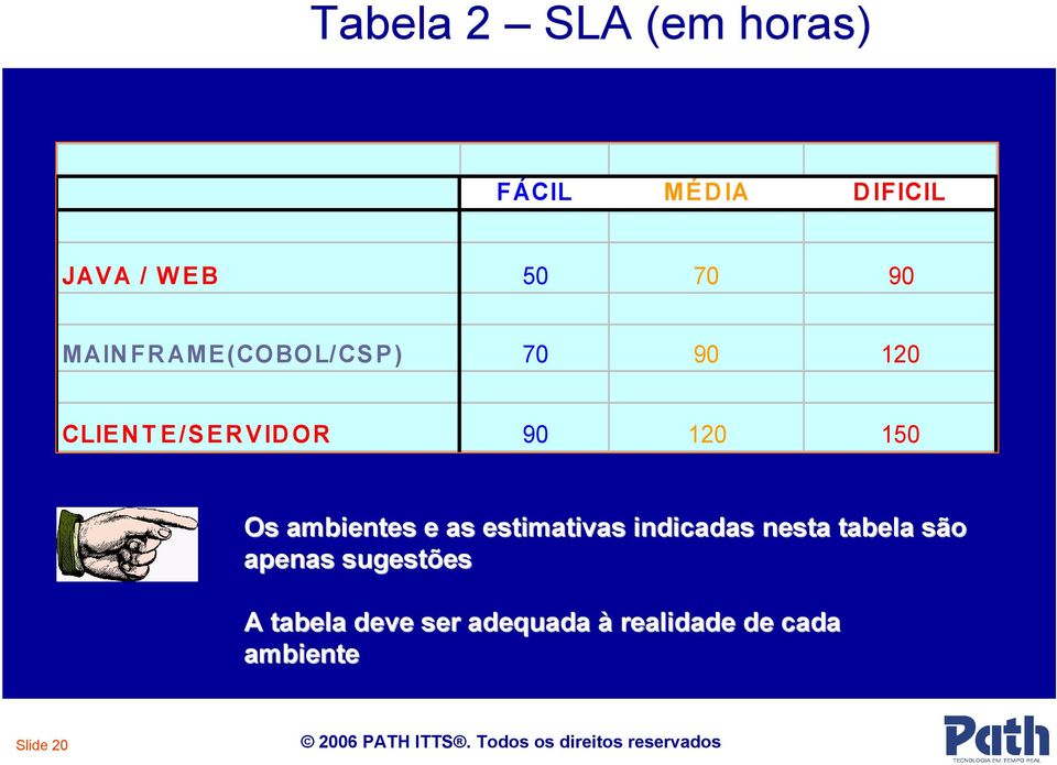 ambientes e as estimativas indicadas nesta tabela são apenas