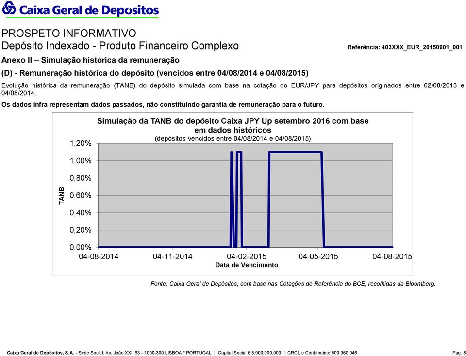 Os dados infra representam dados passados, não constituindo garantia de remuneração para o futuro.