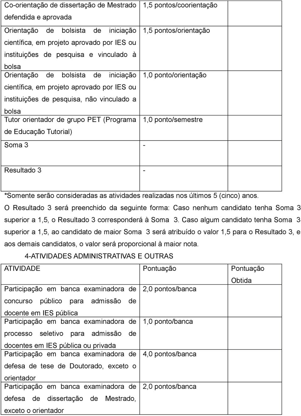 grupo PET (Programa 1,0 ponto/semestre de Educação Tutorial) Soma 3 - Resultado 3 - *Somente serão consideradas as atividades realizadas nos últimos 5 (cinco) anos.