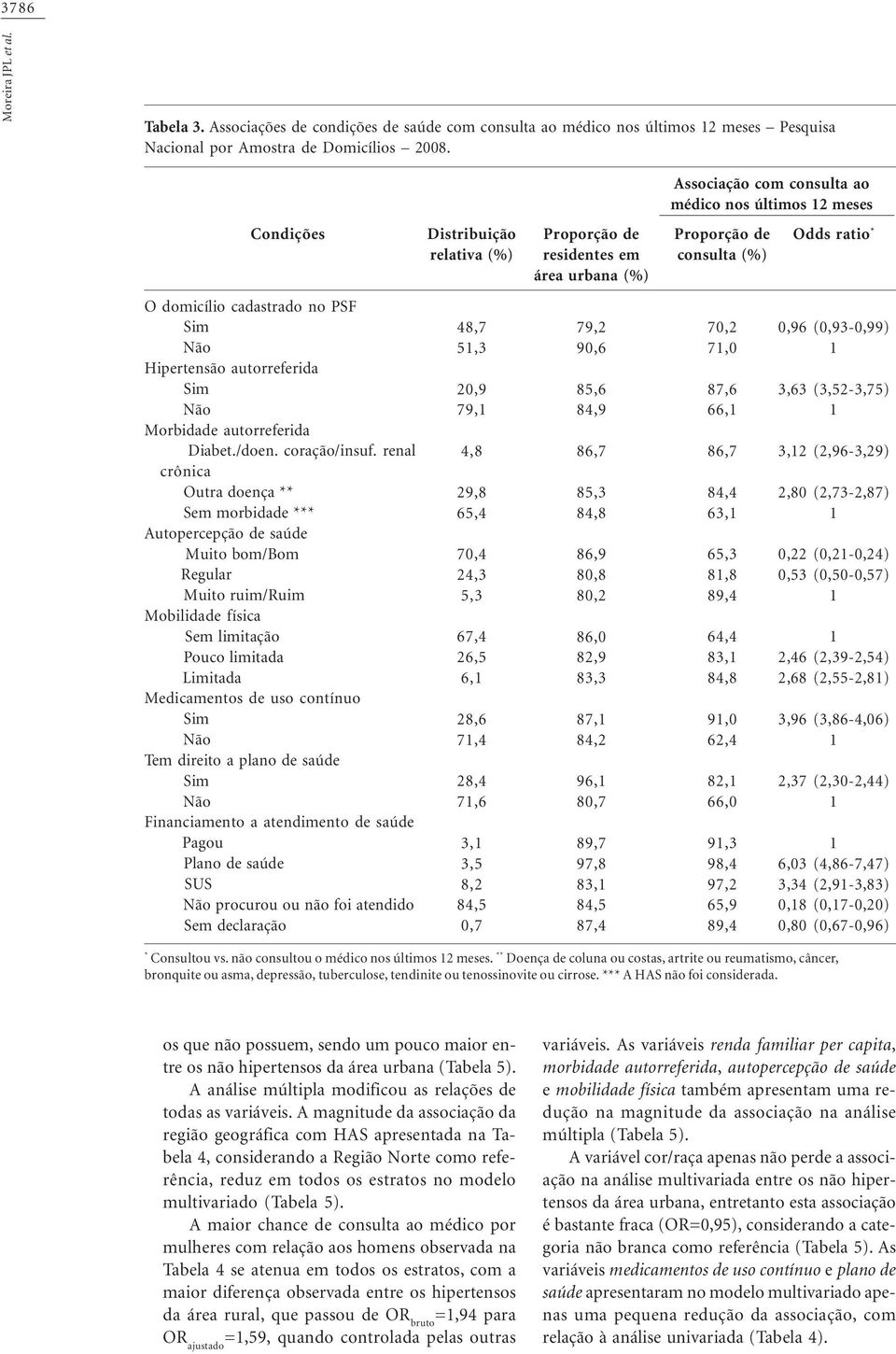 renal crônica Outra doença ** Sem morbidade *** Autopercepção de saúde Muito bom/bom Regular Muito ruim/ruim Mobilidade física Sem limitação Pouco limitada Limitada Medicamentos de uso contínuo Tem