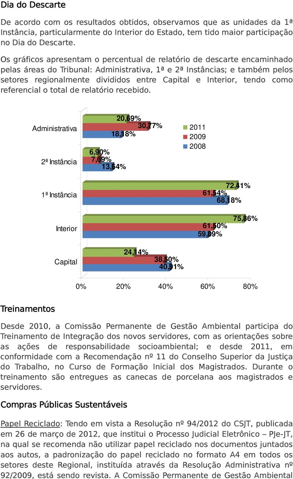 Interior, tendo como referencial o total de relatório recebido.