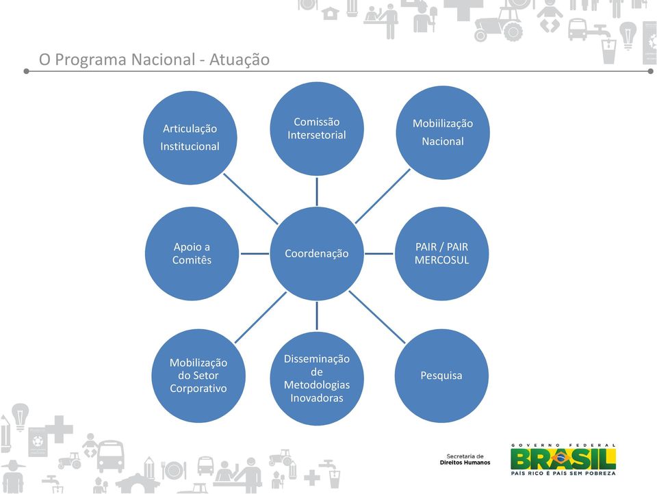 Comitês Coordenação PAIR / PAIR MERCOSUL Mobilização do