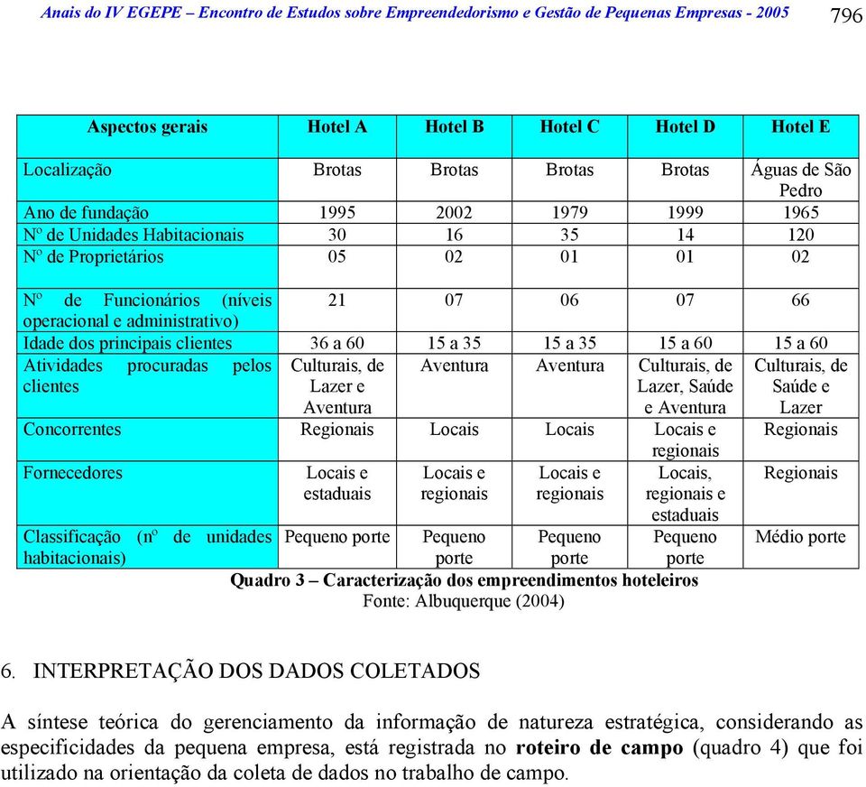 administrativo) Idade dos principais clientes 36 a 60 15 a 35 15 a 35 15 a 60 15 a 60 Atividades procuradas pelos Culturais, de Aventura Aventura Culturais, de Culturais, de clientes Lazer e Aventura