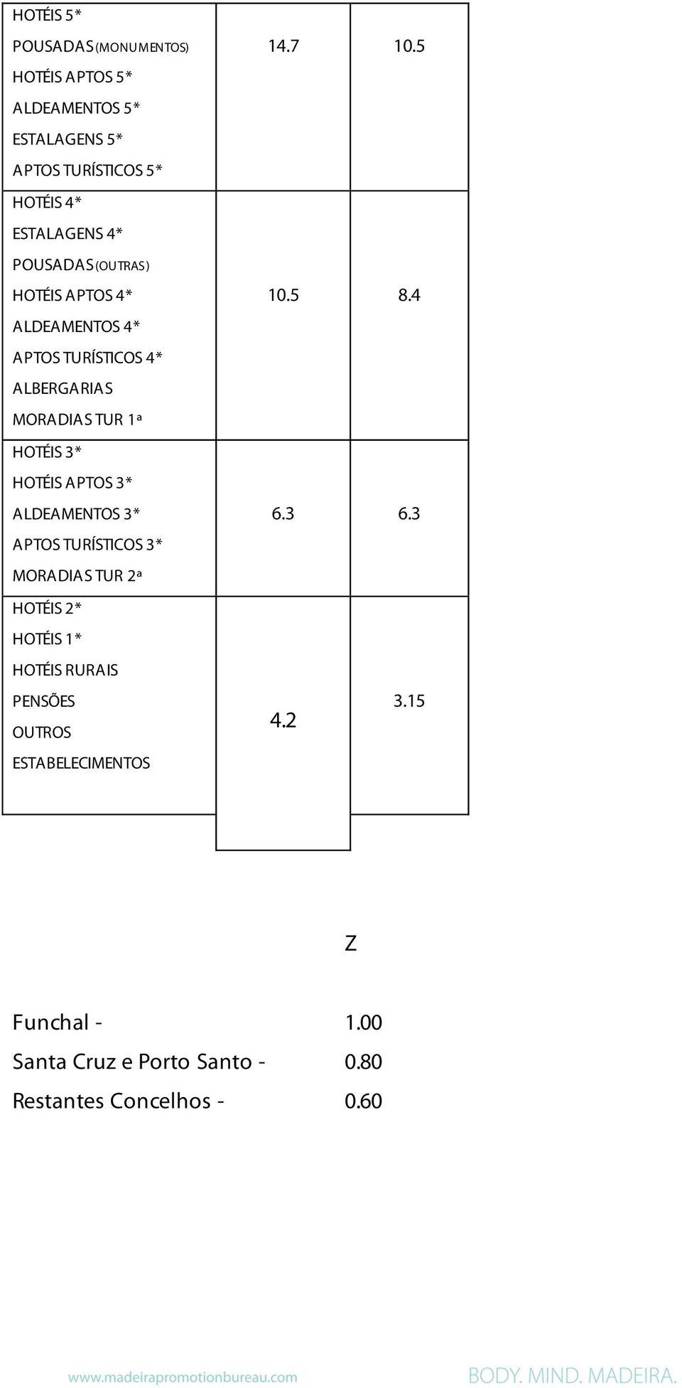 APTOS 3* ALDEAMENTOS 3* APTOS TURÍSTICOS 3* MORADIAS TUR 2ª HOTÉIS 2* HOTÉIS 1* HOTÉIS RURAIS PENSÕES OUTROS