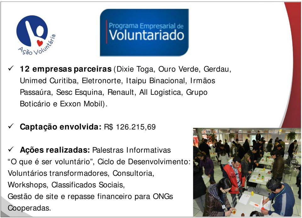 215,69 Ações realizadas: Palestras Informativas O que é ser voluntário, Ciclo de Desenvolvimento: Voluntários