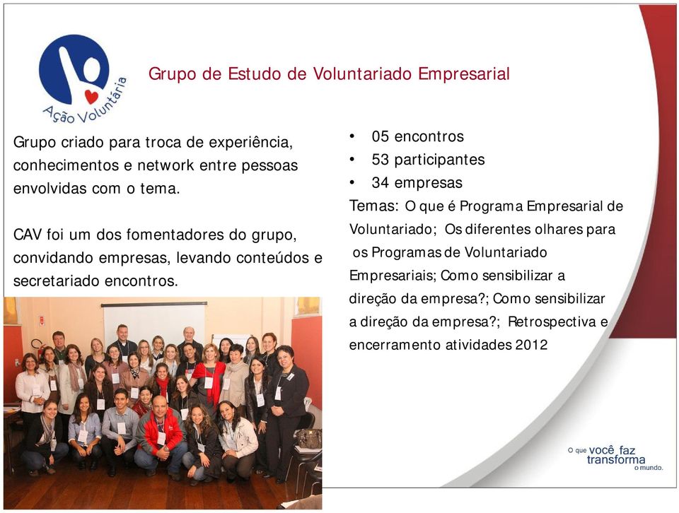05 encontros 53 participantes 34 empresas Temas: O que é Programa Empresarial de Voluntariado; Os diferentes olhares para os Programas