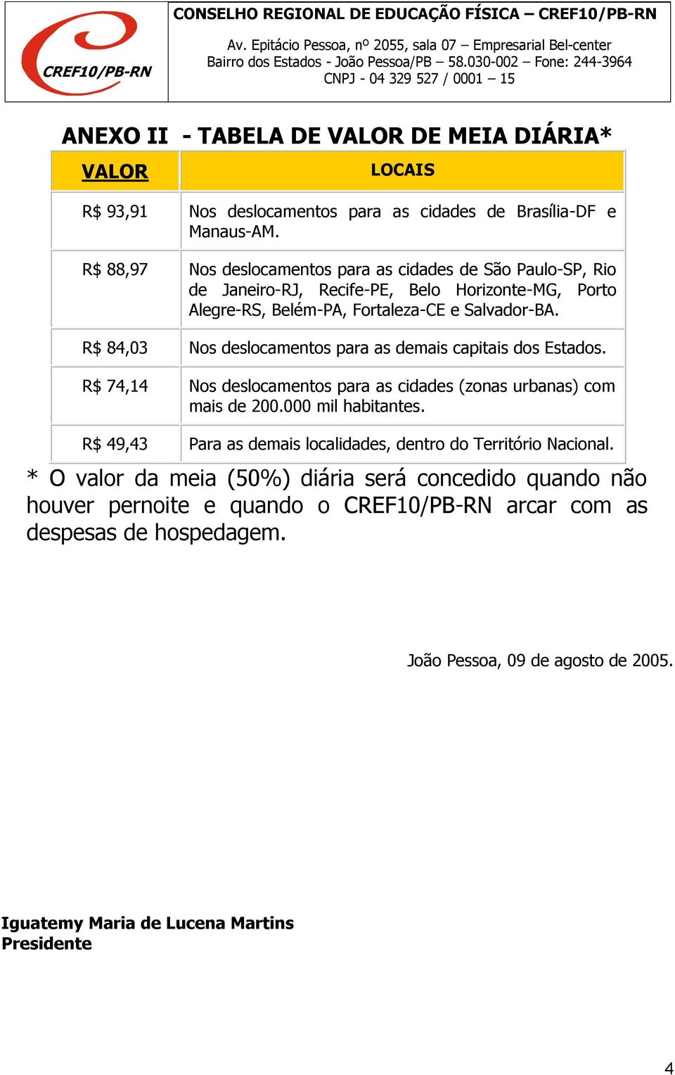 Salvador-BA. R$ 84,03 Nos deslocamentos para as demais capitais dos Estados. R$ 74,14 Nos deslocamentos para as cidades (zonas urbanas) com mais de 200.