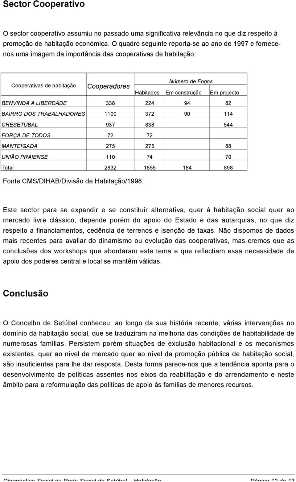 projecto BENVINDA A LIBERDADE 338 224 94 82 BAIRRO DOS TRABALHADORES 1100 372 90 114 CHESETÚBAL 937 838 544 FORÇA DE TODOS 72 72 MANTEIGADA 275 275 88 UNIÃO PRAIENSE 110 74 70 Total 2832 1855 184 898