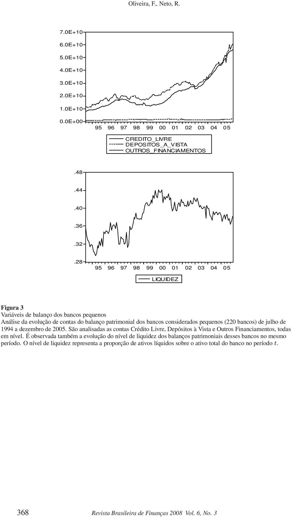 julho de 1994 a dezembro de 2005. São analisadas as contas Crédito Livre, Depósitos à Vista e Outros Financiamentos, todas em nível.