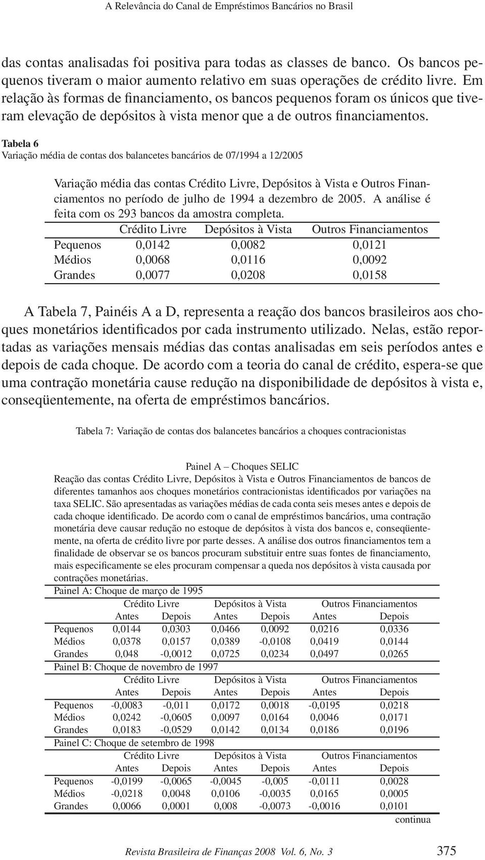 Em relação às formas de financiamento, os bancos pequenos foram os únicos que tiveram elevação de depósitos à vista menor que a de outros financiamentos.