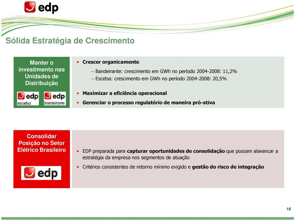 regulatório de maneira pró-ativa Consolidar Posição no Setor Elétrico Brasileiro EDP preparada para capturar oportunidades de consolidação que