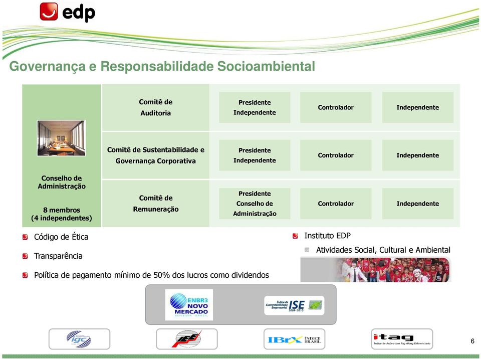 membros (4 independentes) Comitê de Remuneração Presidente Conselho de Administração Controlador Independente Código de Ética