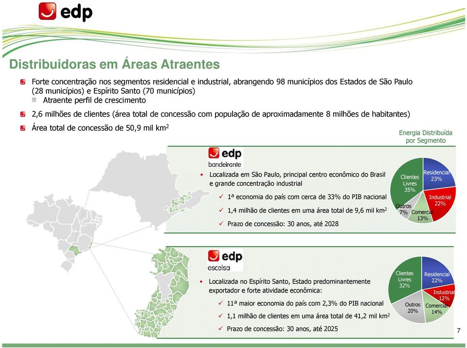 por Segmento Localizada em São Paulo, principal centro econômico do Brasil Residencial Clientes 23% e grande concentração industrial Livres 35% 1ª economia do país com cerca de 33% do PIB nacional