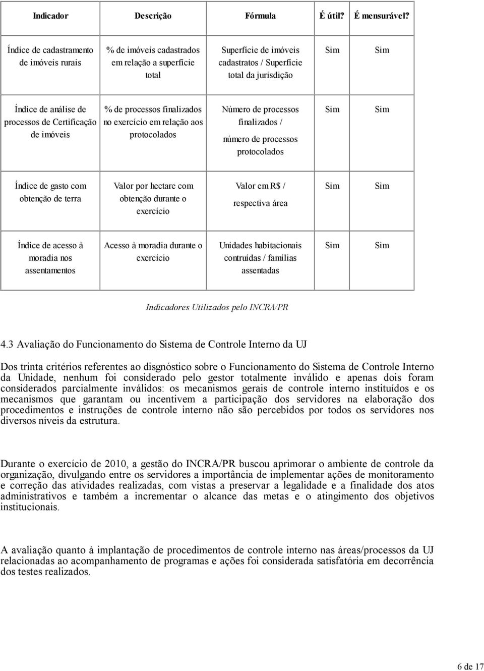 processos de Certificação de imóveis % de processos finalizados no exercício em relação aos protocolados Número de processos finalizados / número de processos protocolados Sim Sim Índice de gasto com