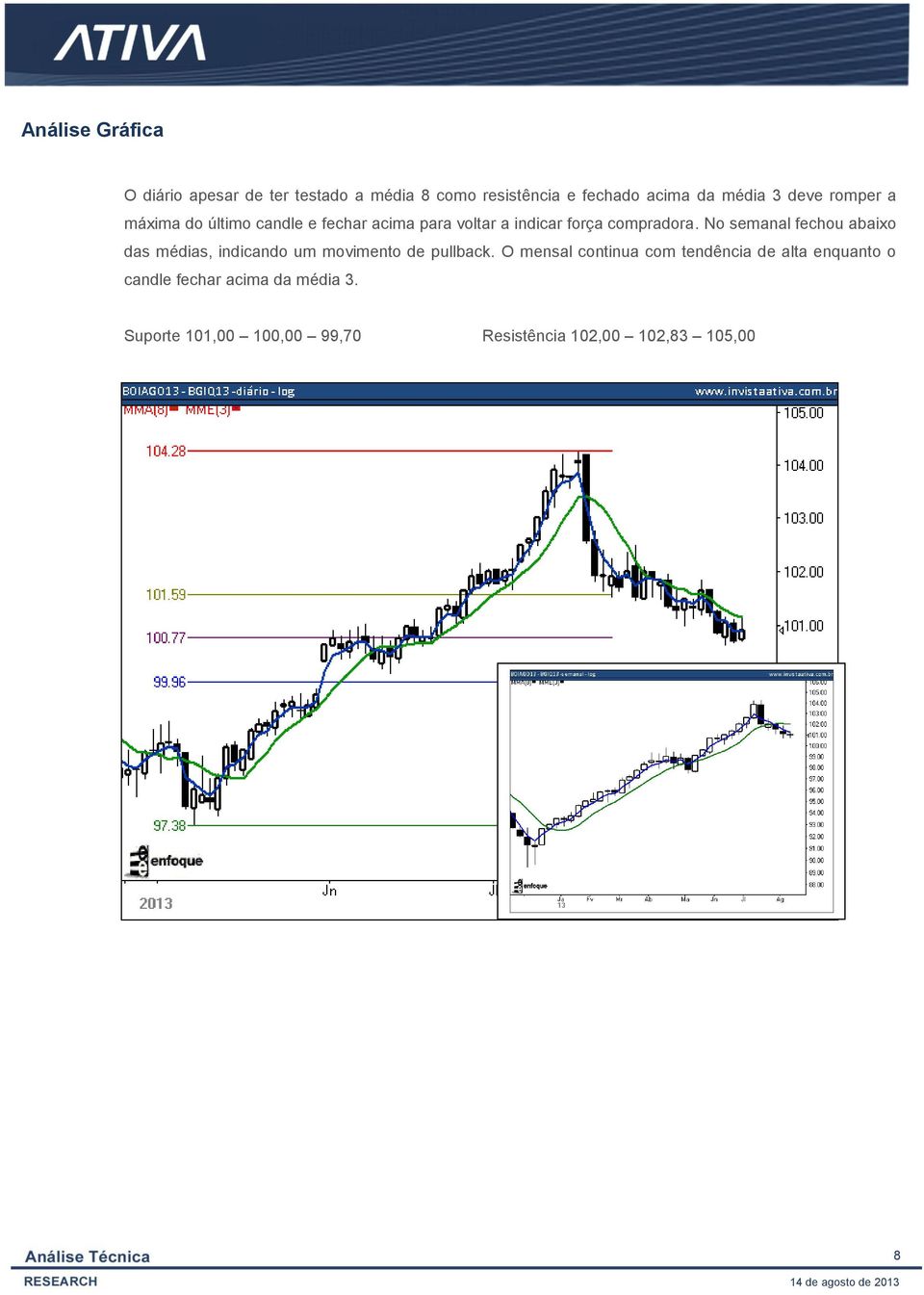 No semanal fechou abaixo das médias, indicando um movimento de pullback.