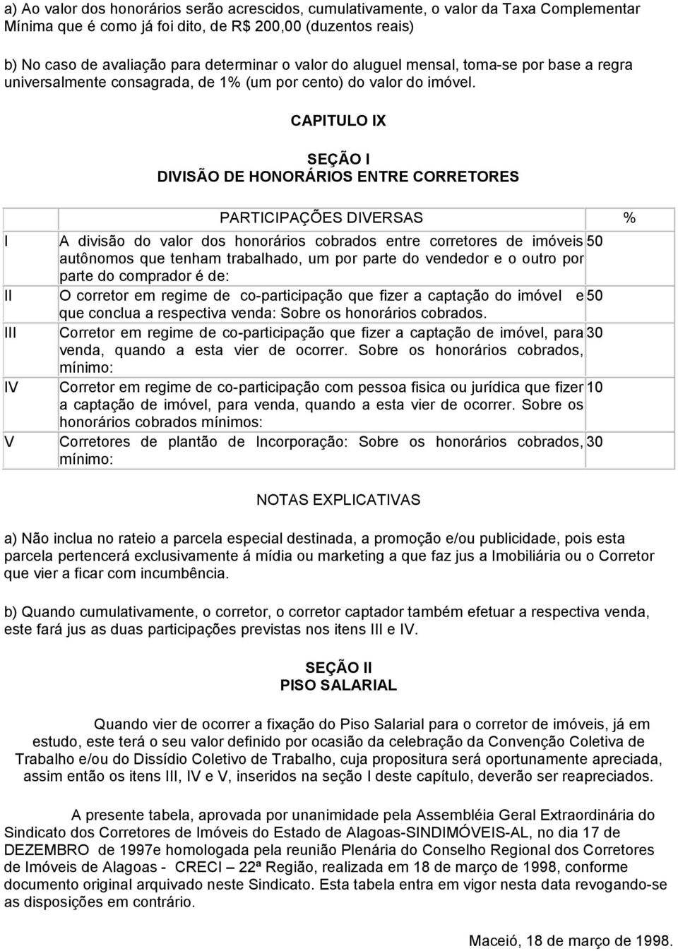 CAPTULO X DVSÃO DE HONORÁROS ENTRE CORRETORES V V PARTCPAÇÕES DVERSAS % A divisão do valor dos honorários cobrados entre corretores de imóveis 50 autônomos que tenham trabalhado, um por parte do