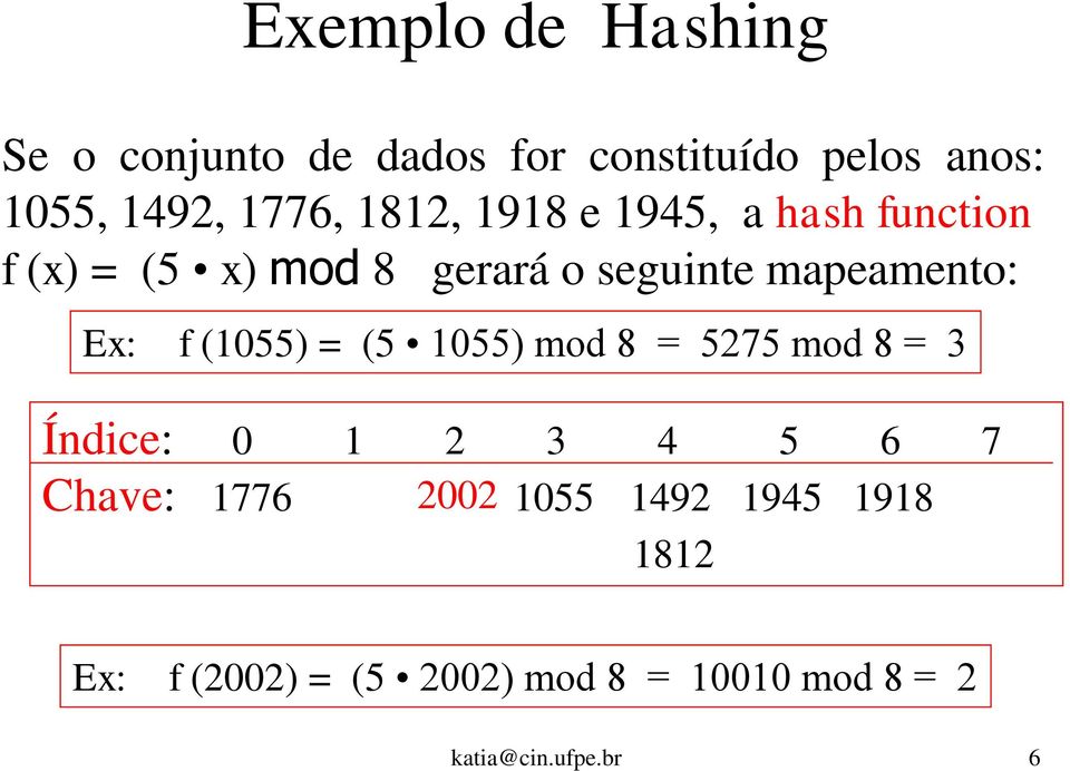 f (1055) = (5 1055) mod 8 = 5275 mod 8 = 3 Índice: 0 1 2 3 4 5 6 7 2002 Chave: 1776 1055