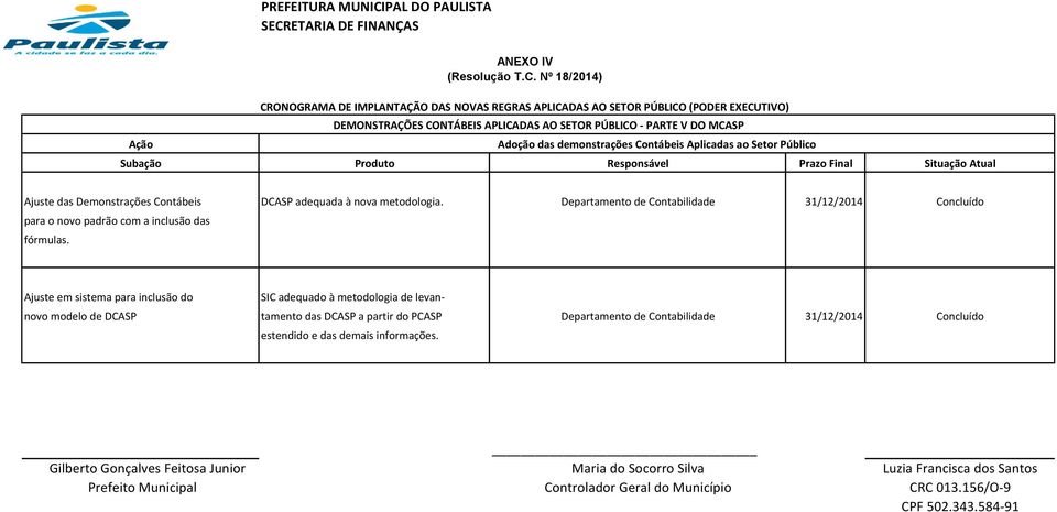 Ajuste em sistema para inclusão do SIC adequado à metodologia de levannovo modelo de DCASP tamento das DCASP a partir do PCASP Departamento de Contabilidade 31/12/2014