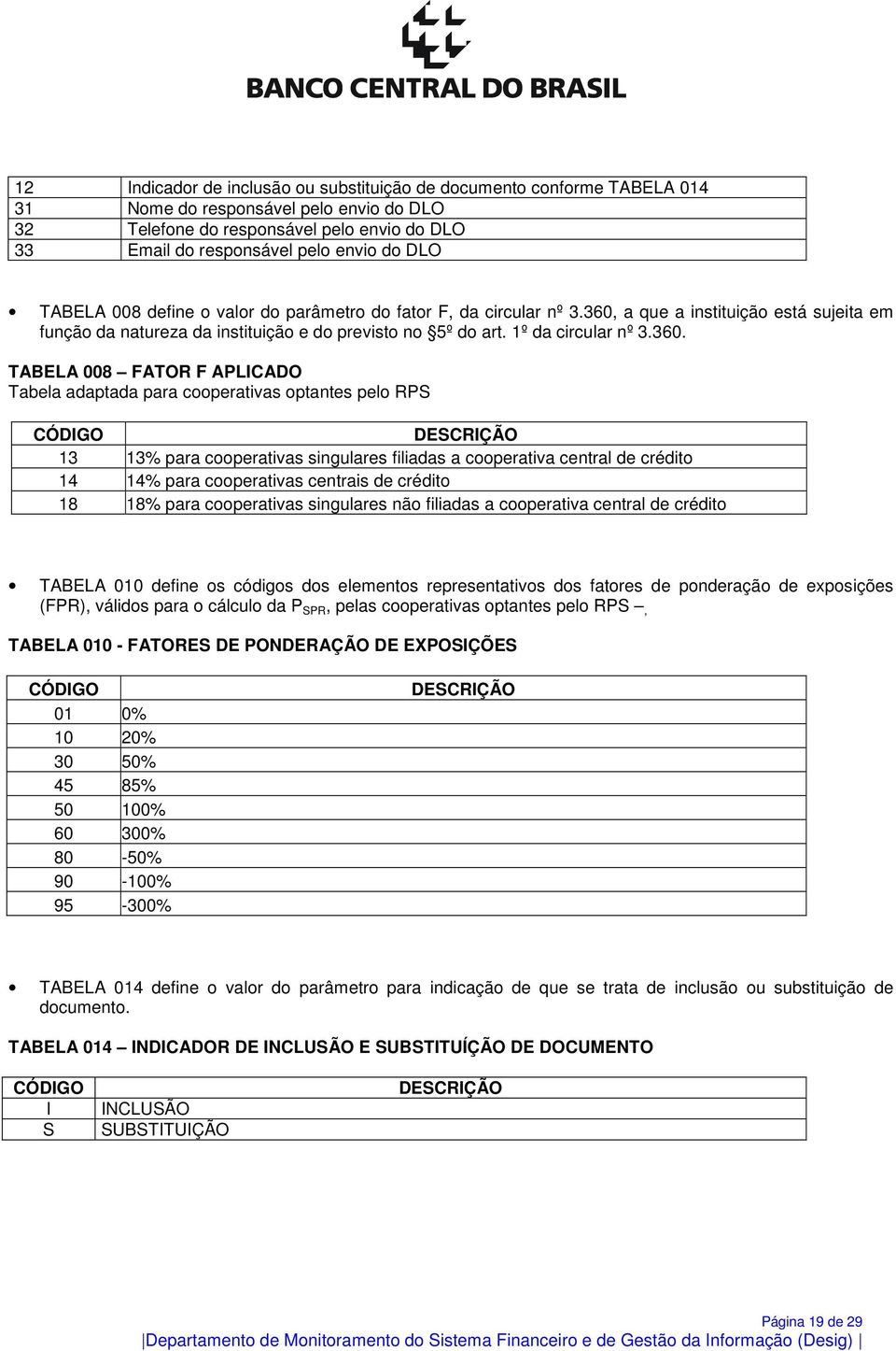 a que a instituição está sujeita em função da natureza da instituição e do previsto no 5º do art. 1º da circular nº 3.360.