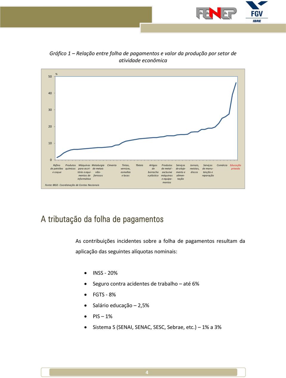 exclusive máquinas e equipamentos Serviços de alojamento e alimentação Jornais, revistas, discos Serviços de manutenção e reparação Comércio Educação privada A tributação da folha de pagamentos As