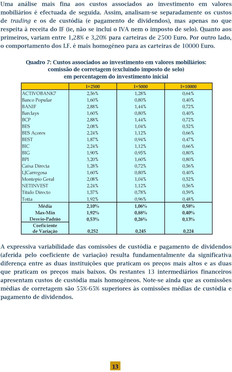 Quanto aos primeiros, variam entre 1,28% e 3,20% para carteiras de 2500 Euro. Por outro lado, o comportamento dos I.F. é mais homogéneo para as carteiras de 10000 Euro.