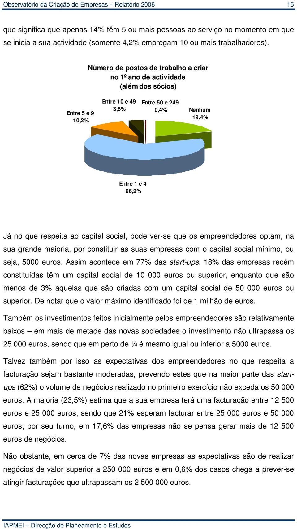 Número de postos de trabalho a criar no 1º ano de actividade (além dos sócios) Entre 5 e 9 10,2% Entre 10 e 49 3,8% Entre 50 e 249 0,4% Nenhum 19,4% Entre 1 e 4 66,2% Já no que respeita ao capital