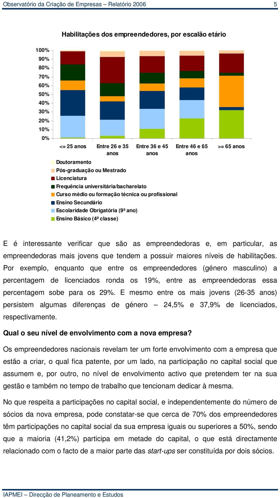 Ensino Básico (4ª classe) Entre 46 e 65 anos >= 65 anos E é interessante verificar que são as empreendedoras e, em particular, as empreendedoras mais jovens que tendem a possuir maiores níveis de