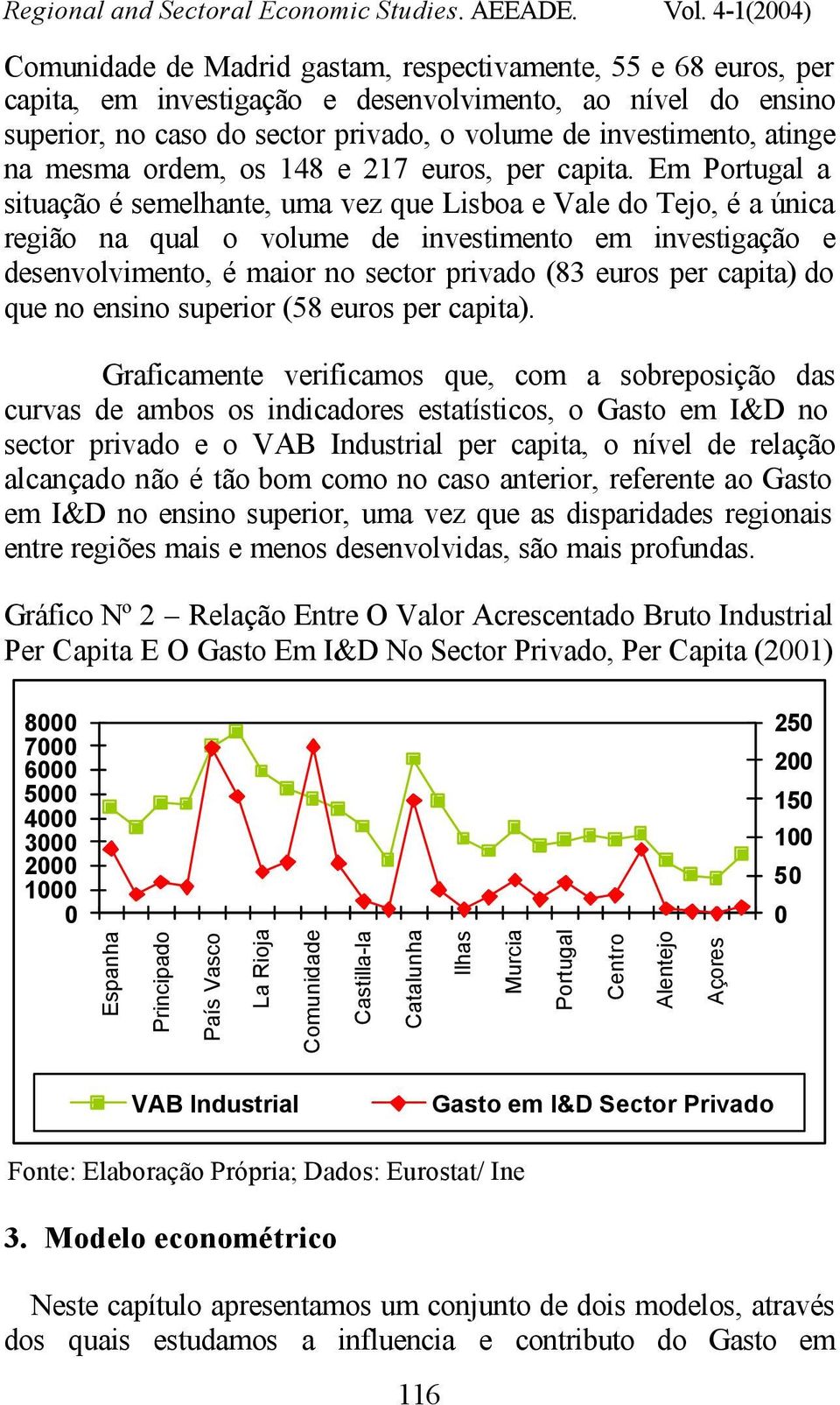 Em Portugal a situação é semelhante, uma vez que Lisboa e Vale do Tejo, é a única região na qual o volume de investimento em investigação e desenvolvimento, é maior no sector privado (83 euros per