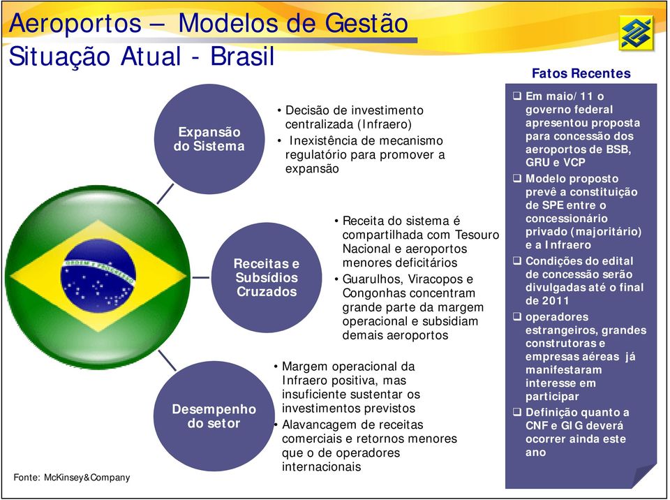 grande parte da margem operacional e subsidiam demais aeroportos Margem operacional da Infraero positiva, mas insuficiente sustentar os investimentos previstos Alavancagem de receitas comerciais e