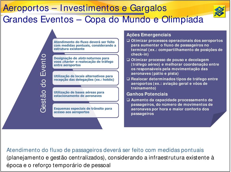 : hotéis) Utilização de bases aéreas para estacionamento de aeronaves Esquemas especiais de trânsito para acesso aos aeroportos Otimizar processos operacionais dos aeroportos para aumentar o fluxo de