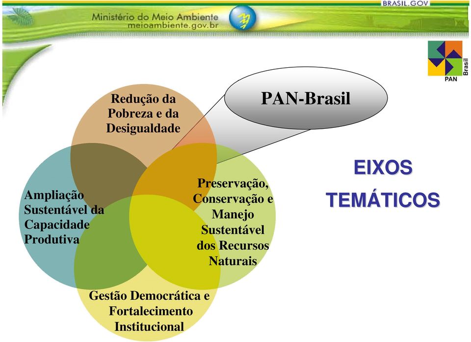 Conservação e Manejo Sustentável dos Recursos Naturais