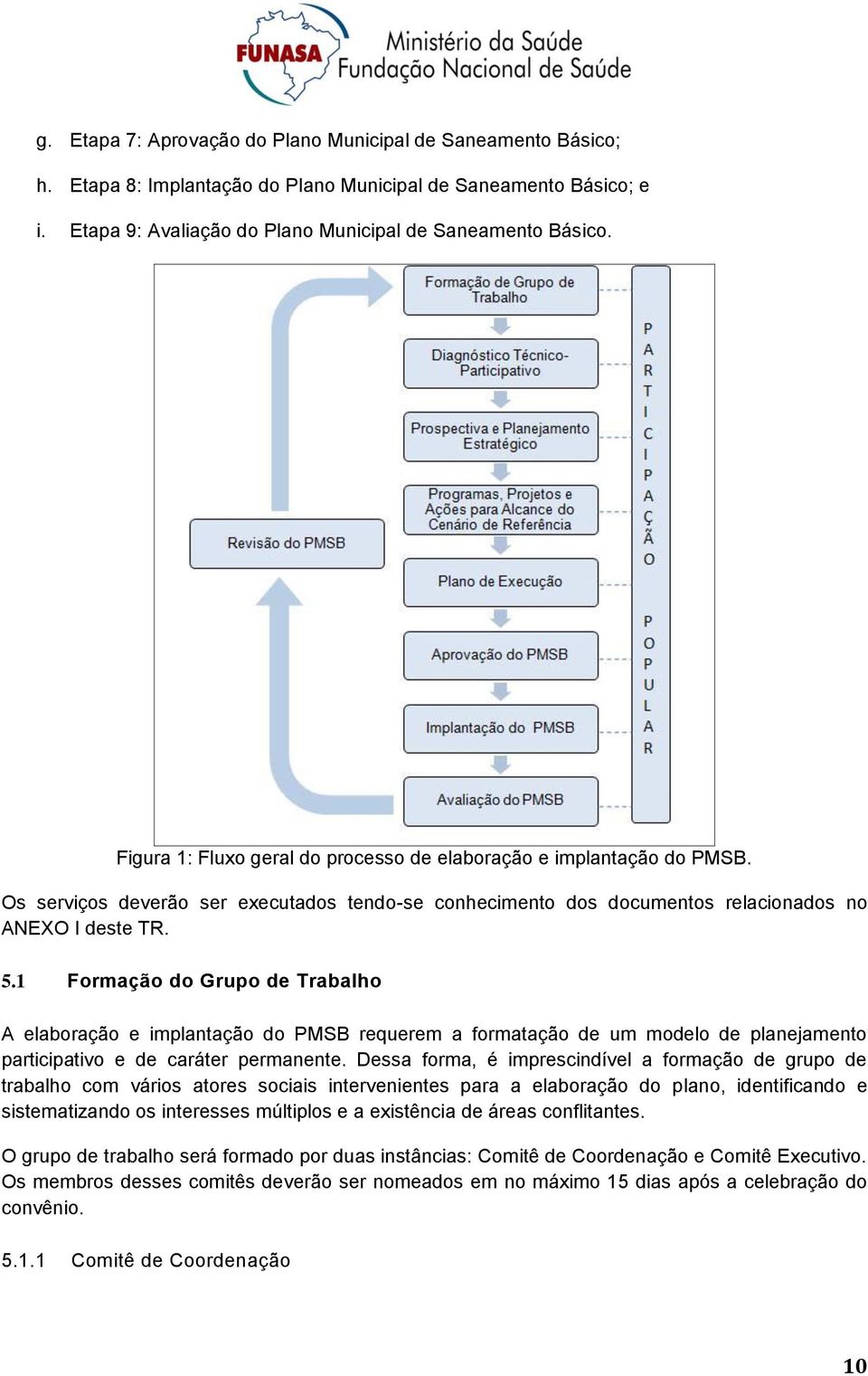 1 Frmaçã d Grup de Trabalh A elabraçã e implantaçã d PMSB requerem a frmataçã de um mdel de planejament participativ e de caráter permanente.