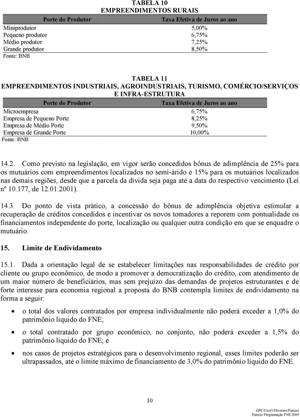 Médio Porte 9,50% Empresa de Grande Porte 10,00% Fonte: BNB 14.2.