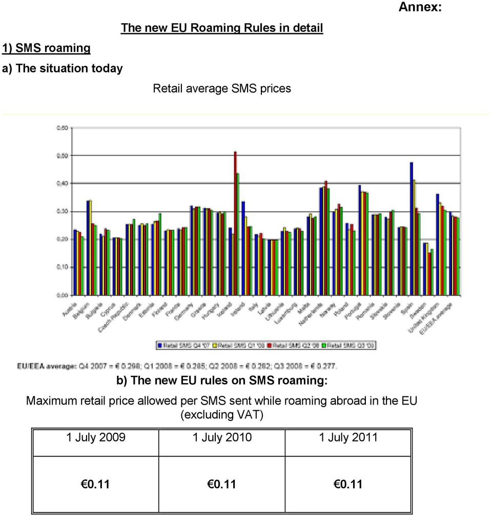 roaming: Maximum retail price allowed per SMS sent while roaming