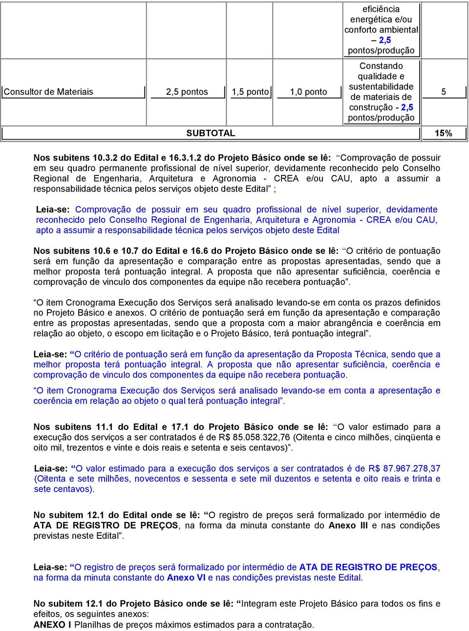 lê: possuir em seu quadro permanente profissional de nível superior, devidamente reconhecido pelo Conselho Regional de Engenharia, Arquitetura e Agronomia - CREA e/ou CAU, apto a assumir a